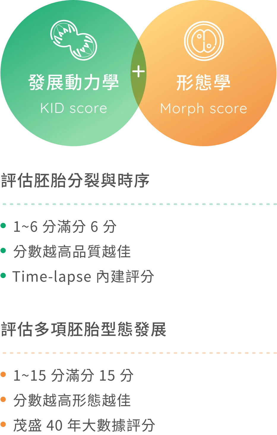 研發 AI 選胚,用數據揀出好胚胎