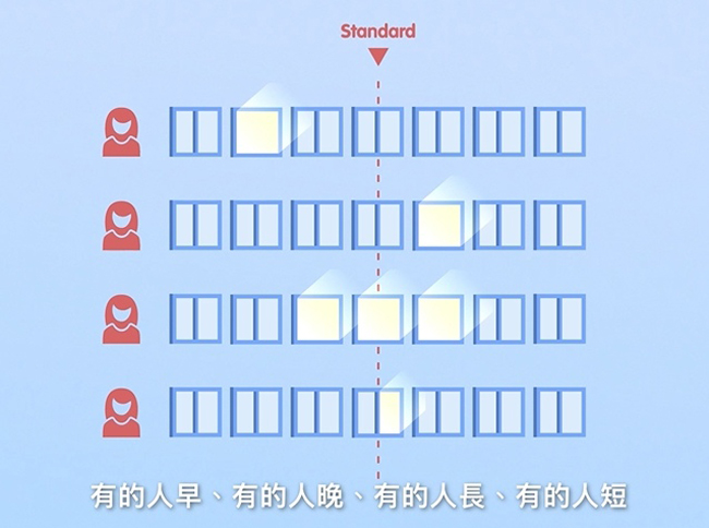1562306474-1731666085 找出最適合妳的植入時間 - ERA