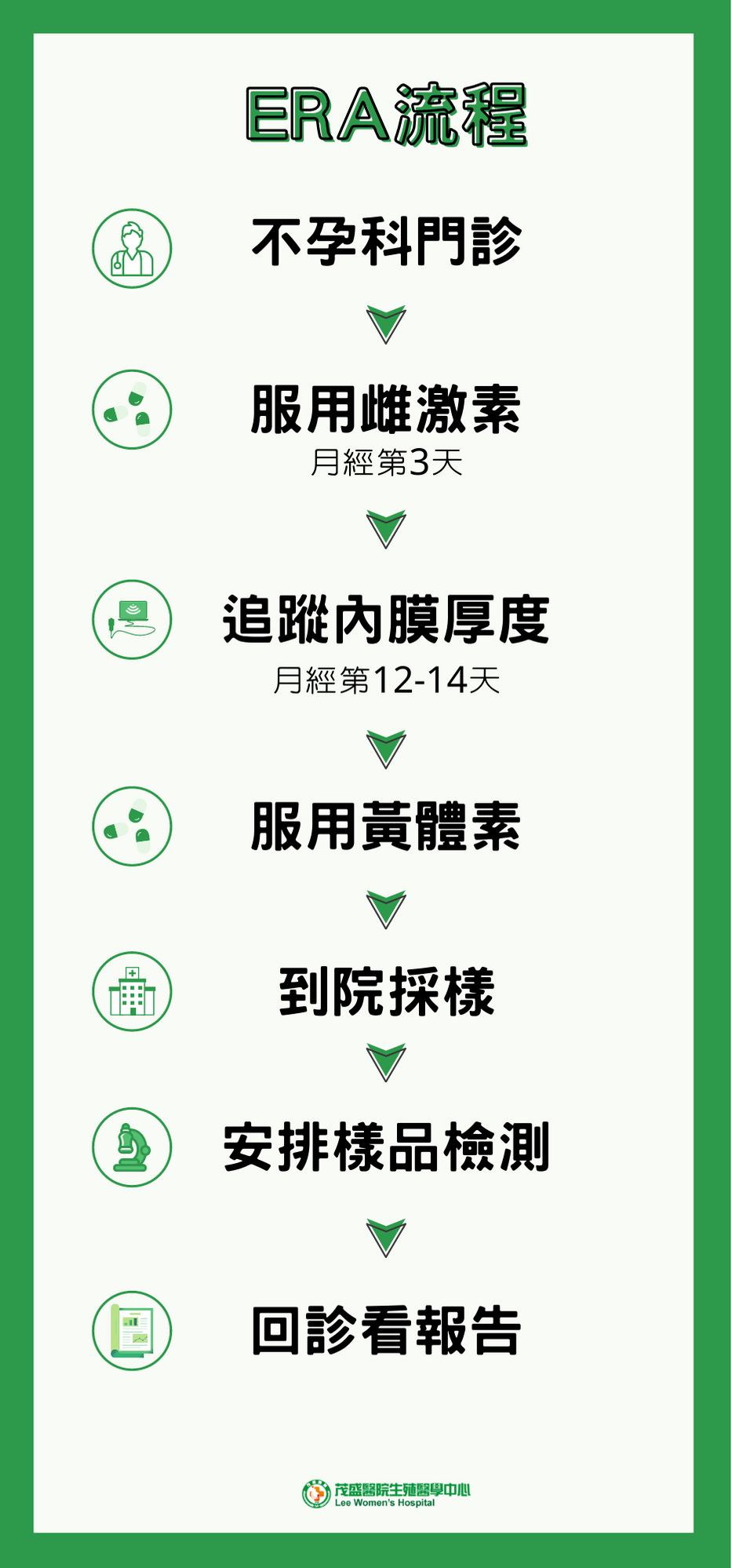 ERA流程圖_茂盛醫院 ERA流程圖_茂盛醫院
