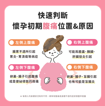 4種懷孕腹痛位置與原因 4種懷孕腹痛位置與原因