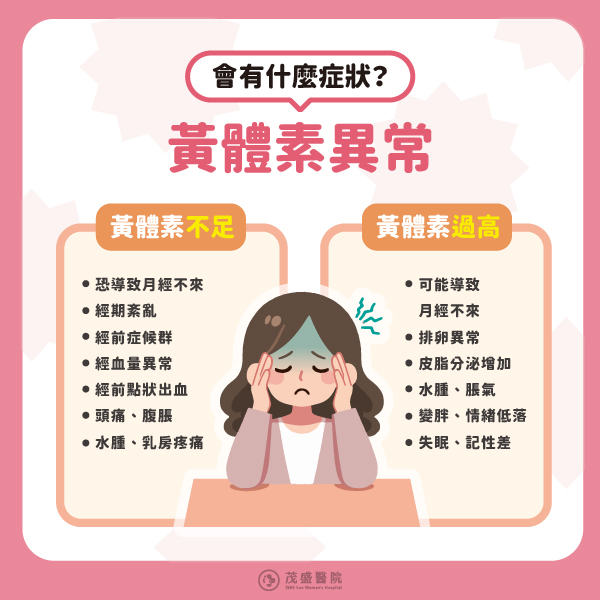 黃體酮異常症狀