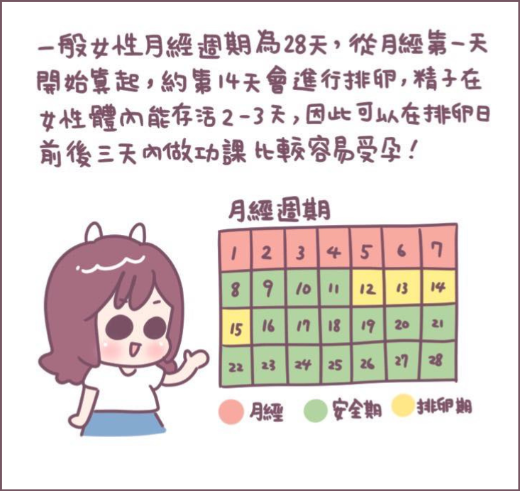 施打排卵針過程分享-1/不死兔圖文授權 施打排卵針過程分享-1/不死兔圖文授權