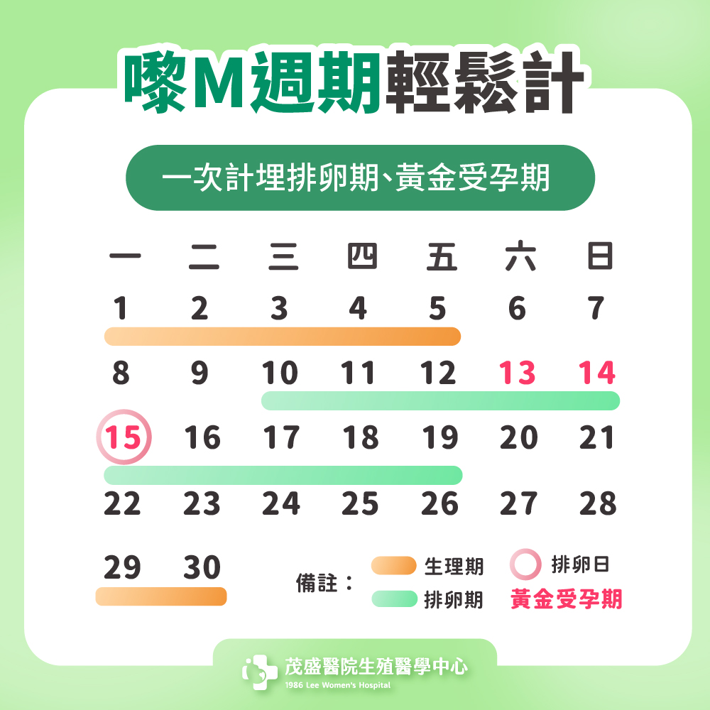 嚟M週期輕鬆計 一次計埋排卵期、黃金受孕期