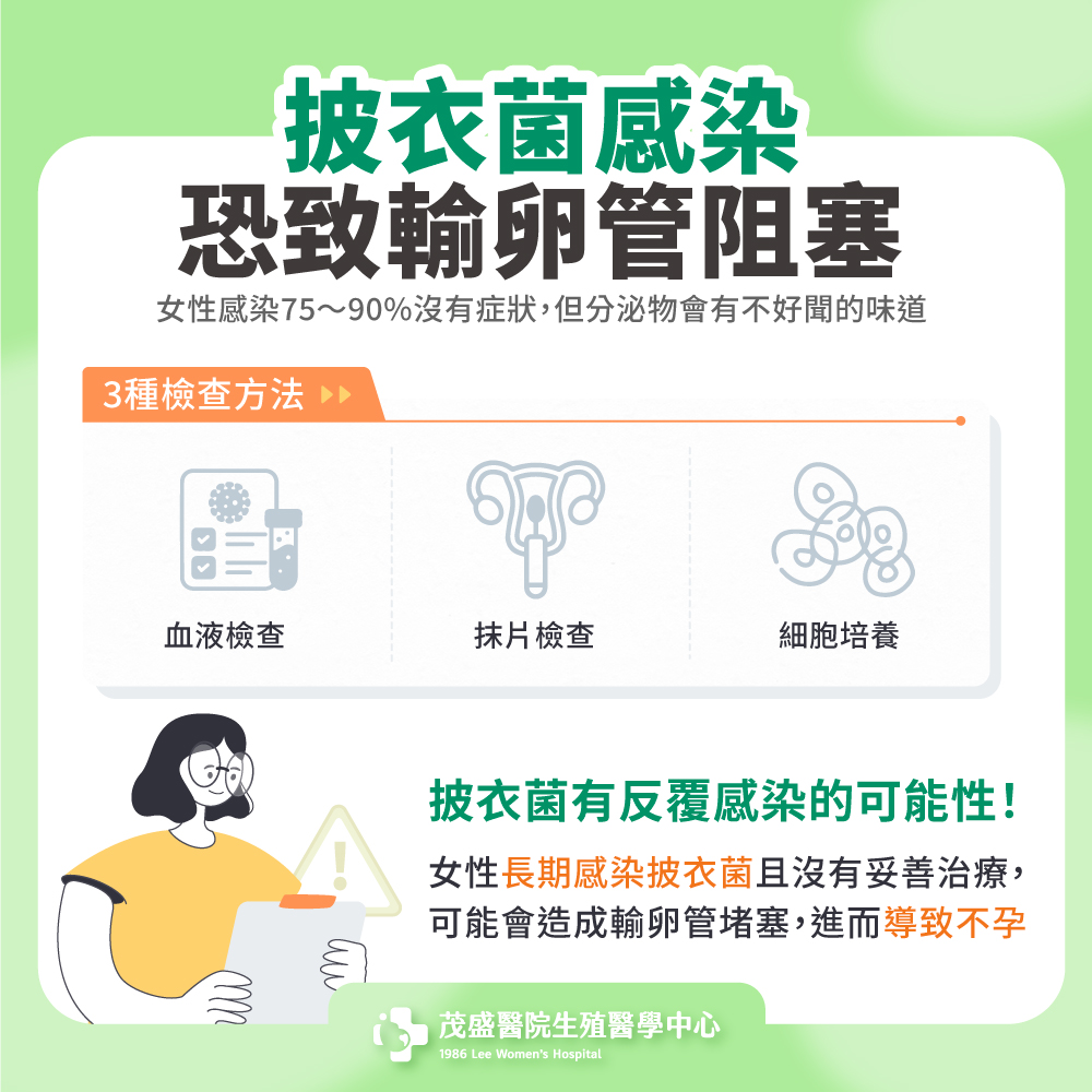 披衣菌感染恐致輸卵管阻塞