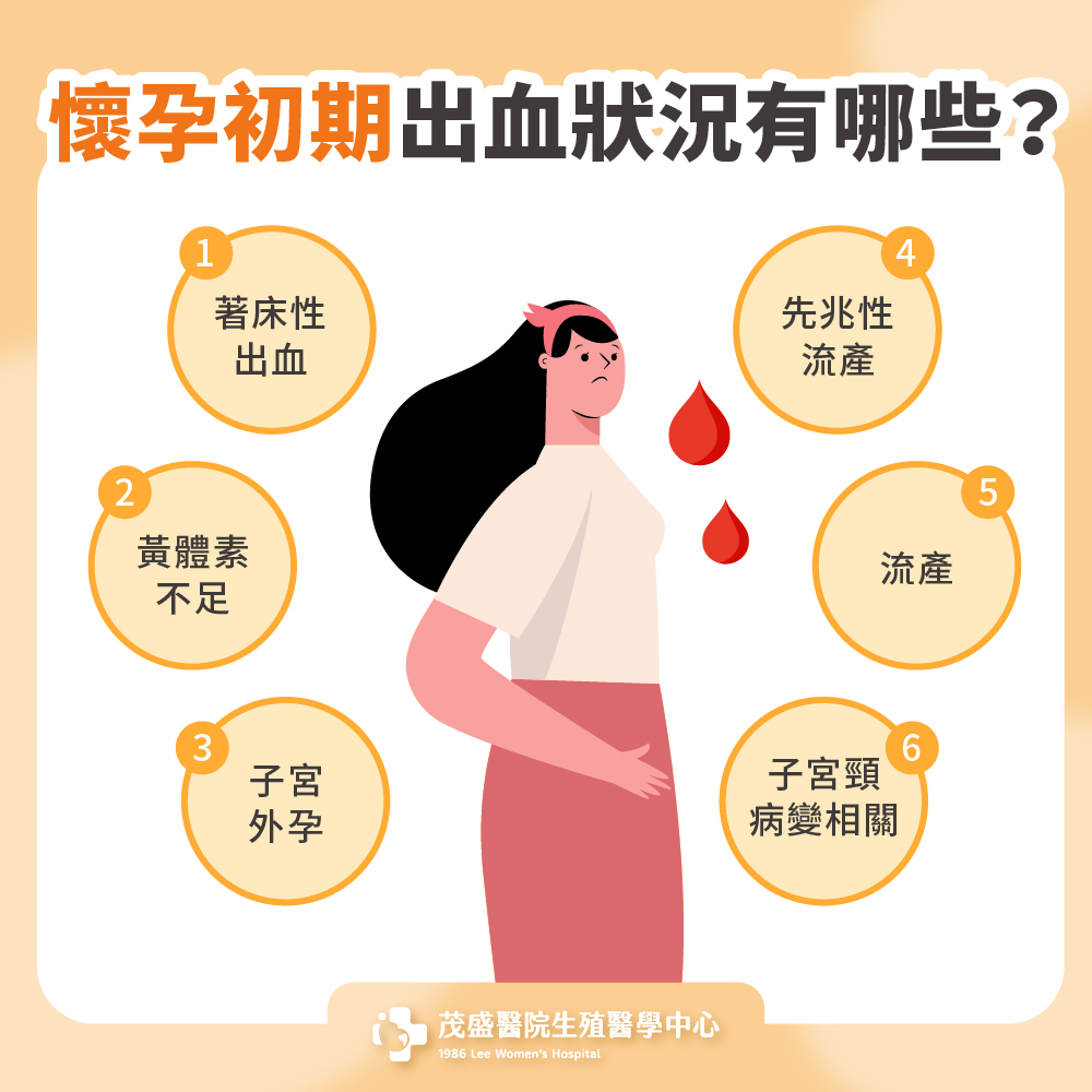 懷孕初期出血狀況有哪些?