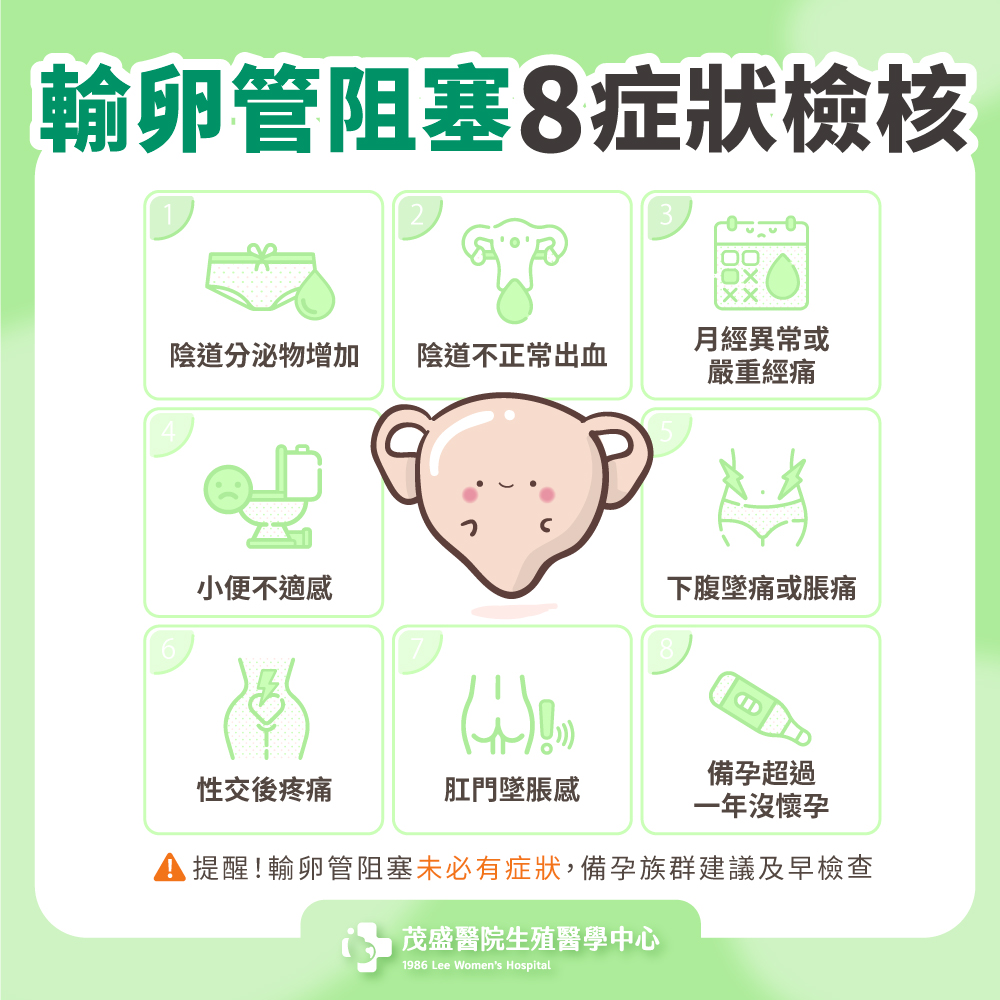 輸卵管阻塞8症狀檢核