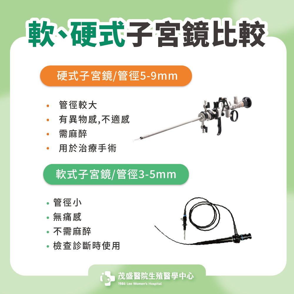 軟、硬式子宮鏡比較