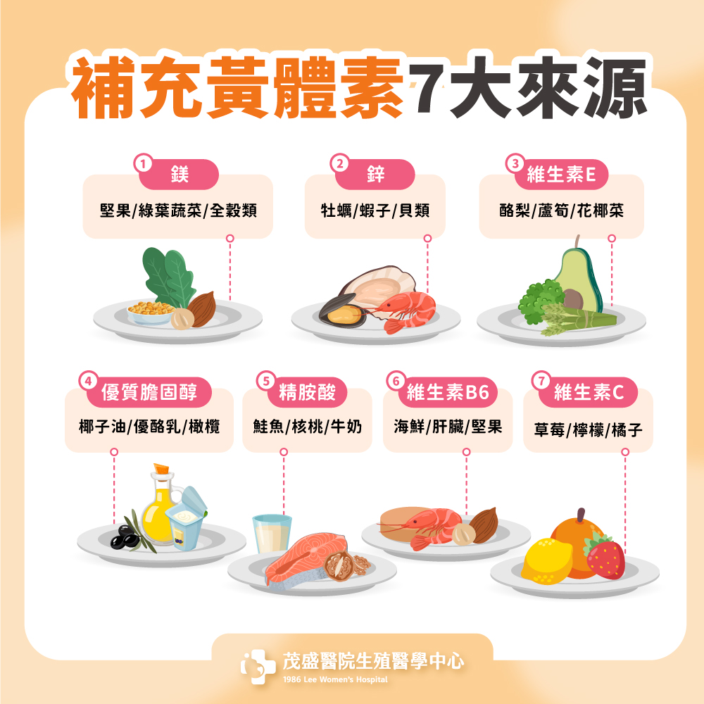 補充黃體素7大來源