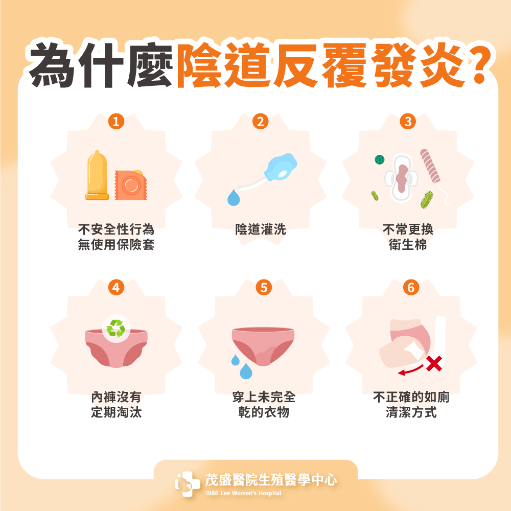 為什麼陰道反覆發炎?