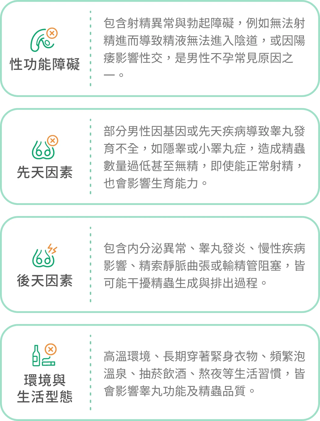 造成男性不孕症原因有邊啲